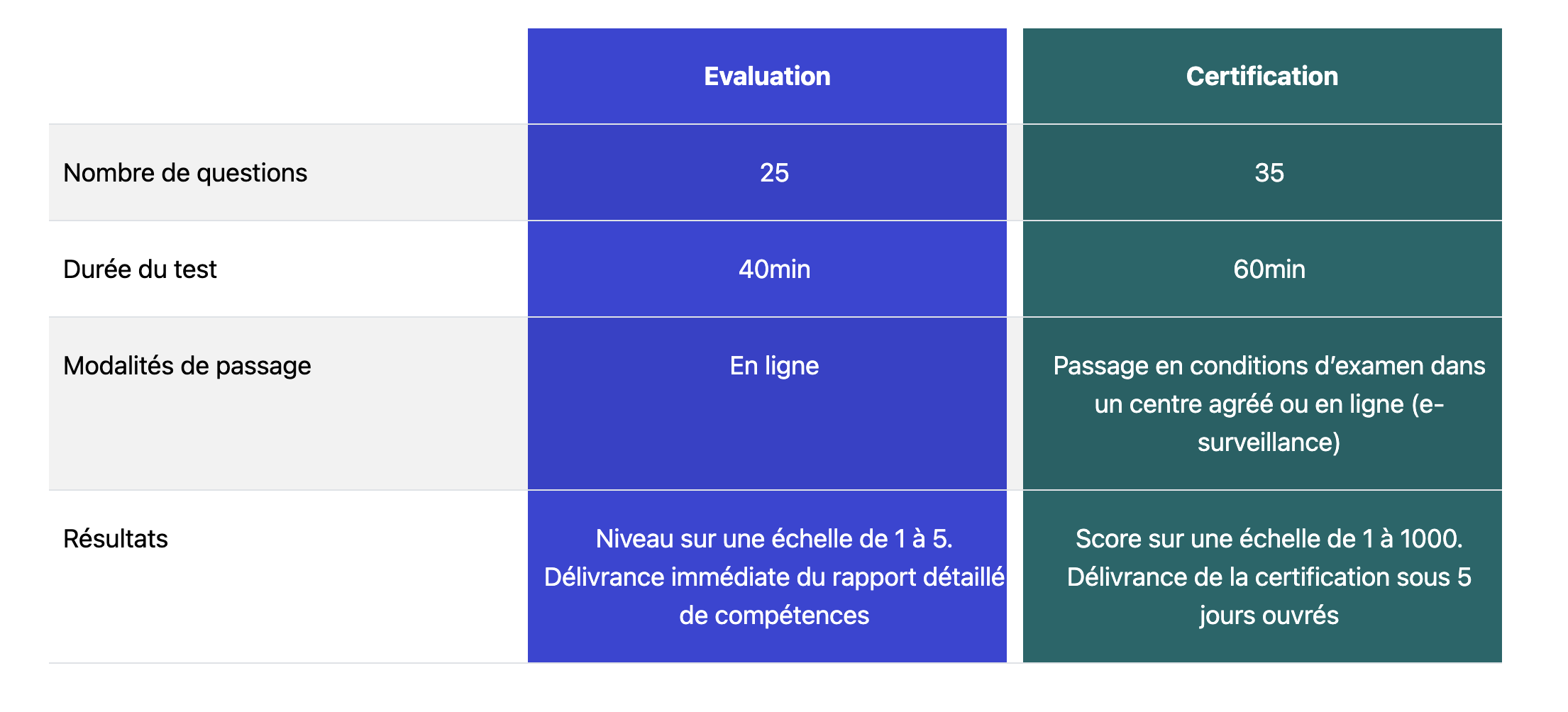 Cyril Parent - certifié TOSA EXCEL niveau expert