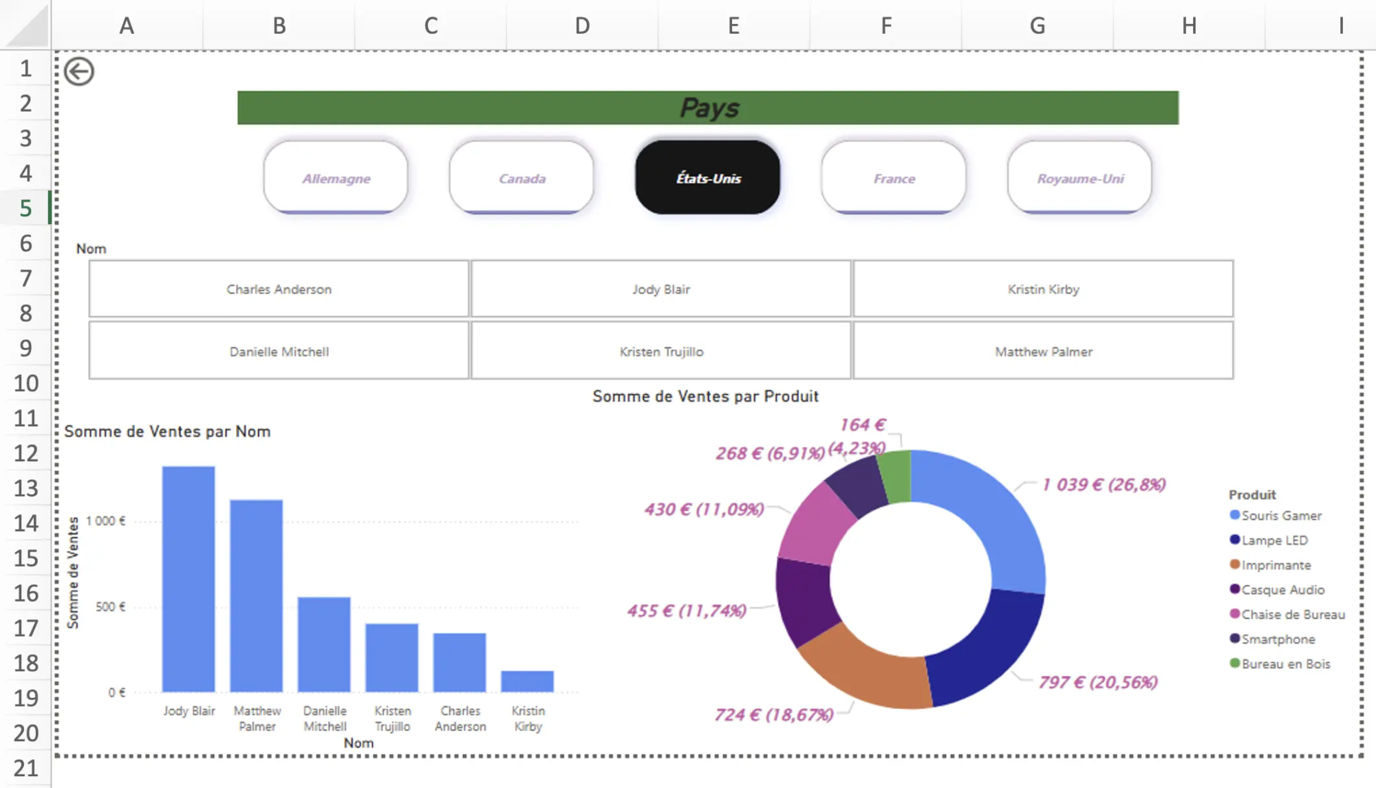 Créer un premier Rapport Power BI à partir d’un fichier Excel