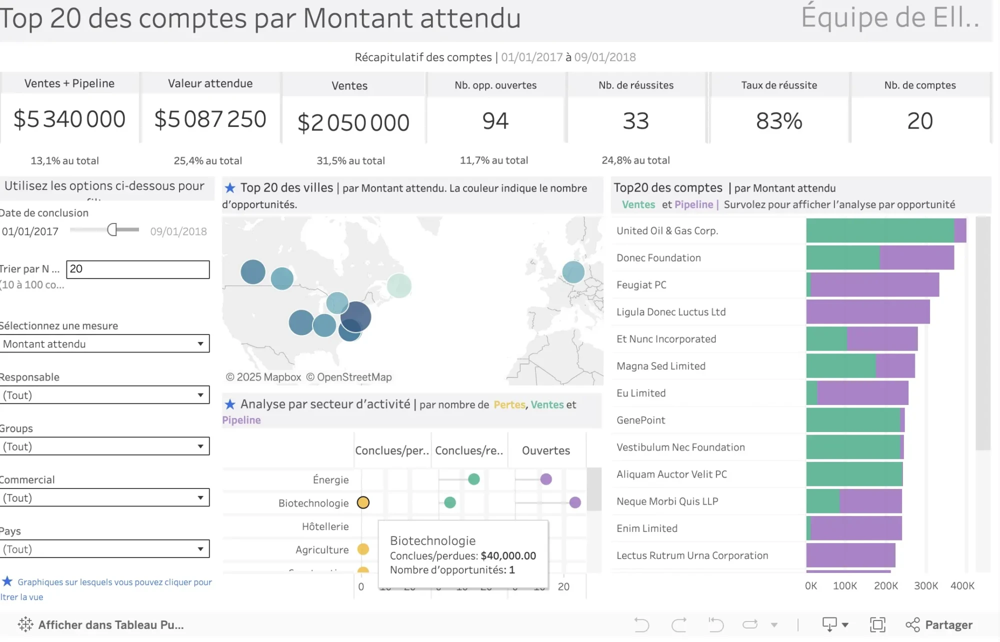 Tableau de bord avec Tableau
