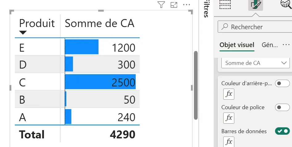 mise en forme conditionnelle Power BI barres de données