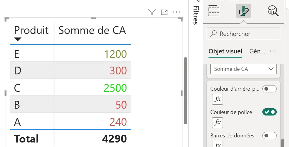 mise en forme conditionnelle Power BI couleur de police