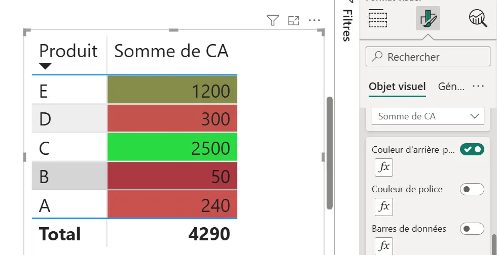 mise en forme conditionnelle power bi couleurs d'arrière-plan