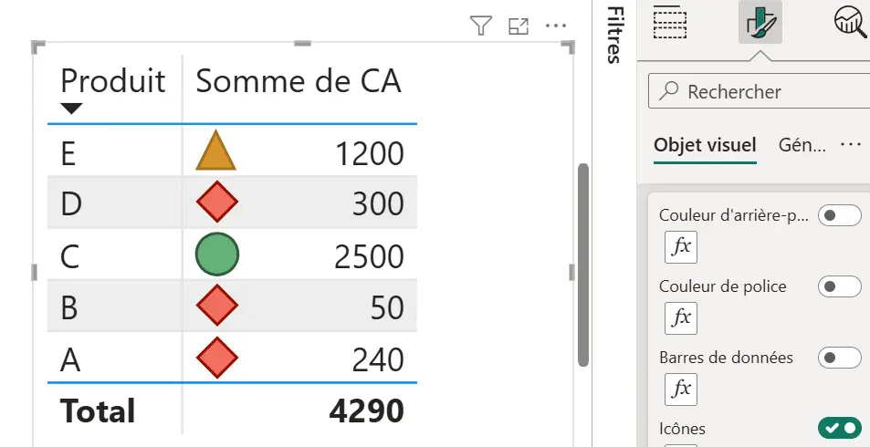 mise en forme conditionnelle Power BI icône