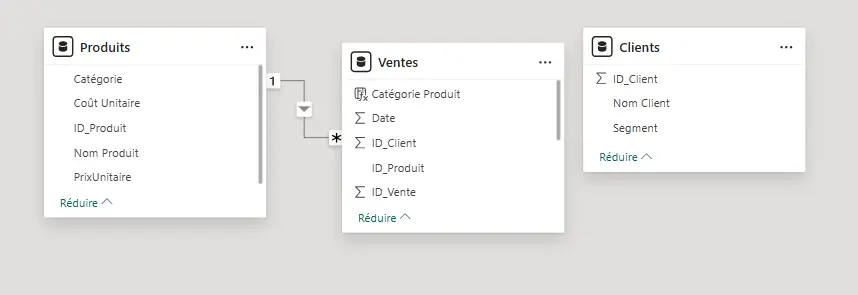 erreur-related-table-non-reliee-power-bi