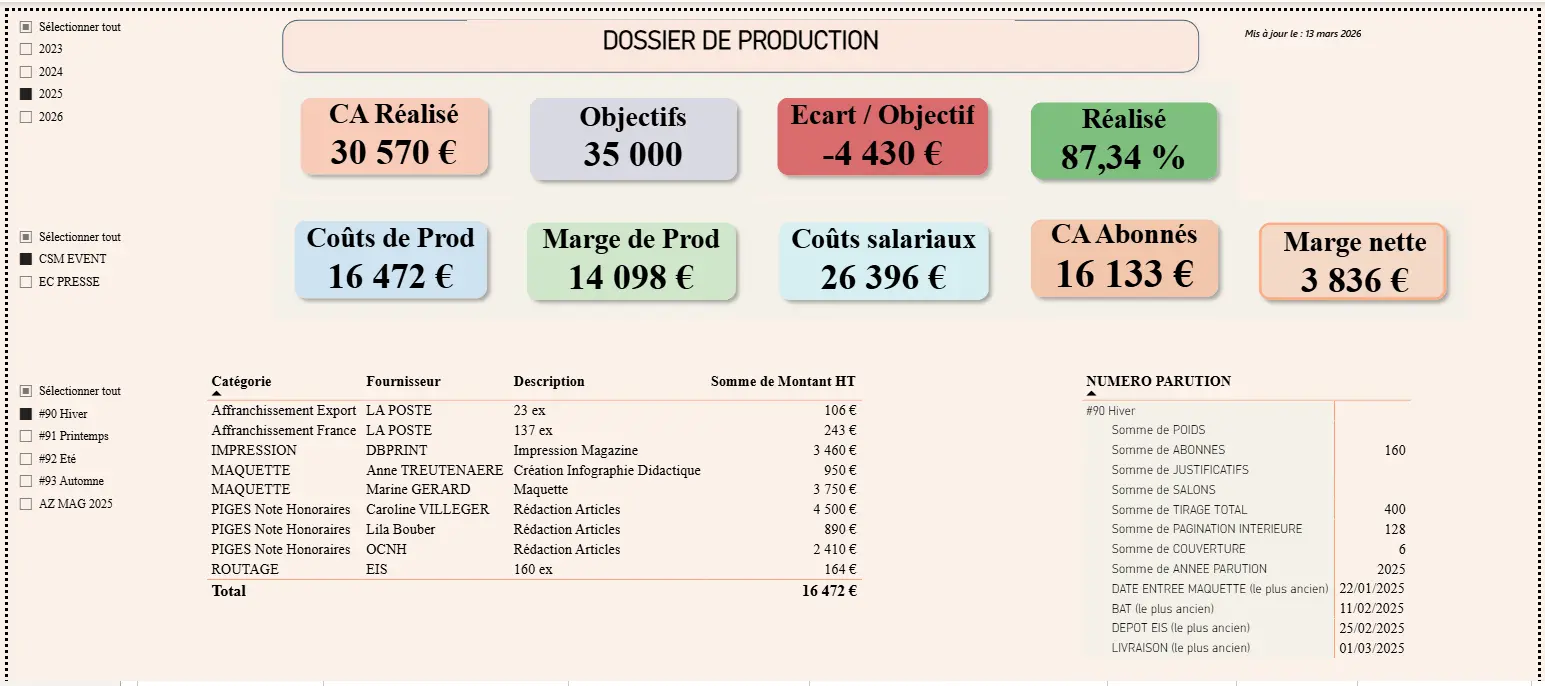 Exemple tableau de bord récapitulatif de production Power BI
