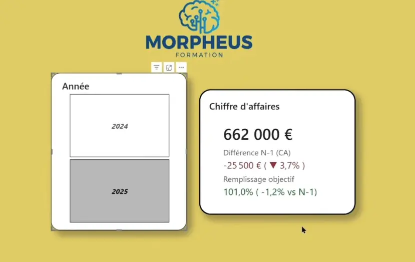 résultat kpi power bi ou visuel kpi power bi avec segment et mise en forme conditionnelle. Réalisé par BENJAMIN PARENT formateur expert sur Power BI chez Morpheus Formation
