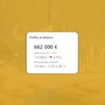 visuel kpi power bi