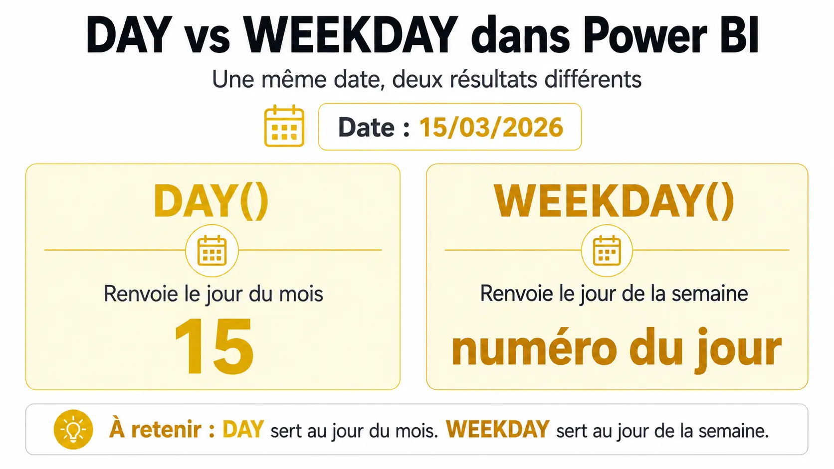 différences day et weekday en dax power bi
