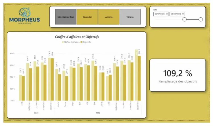 tableau de bord