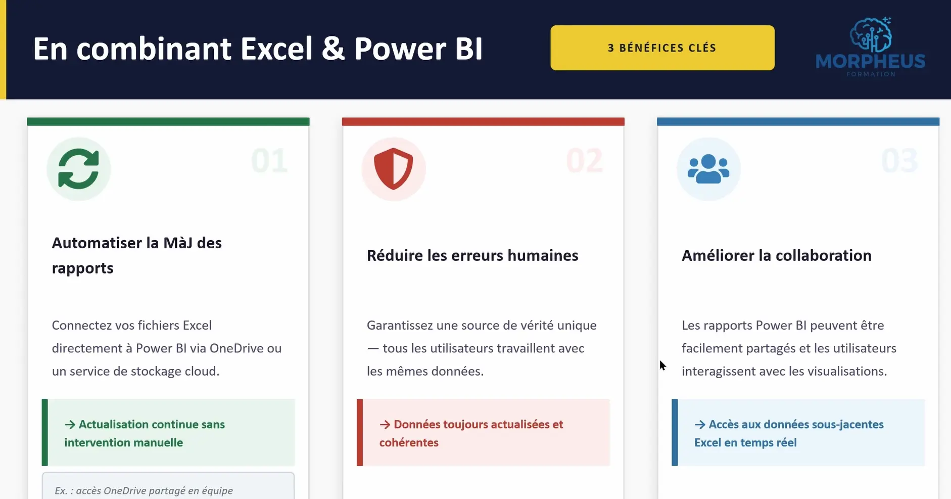 bénéfices combiner power excel