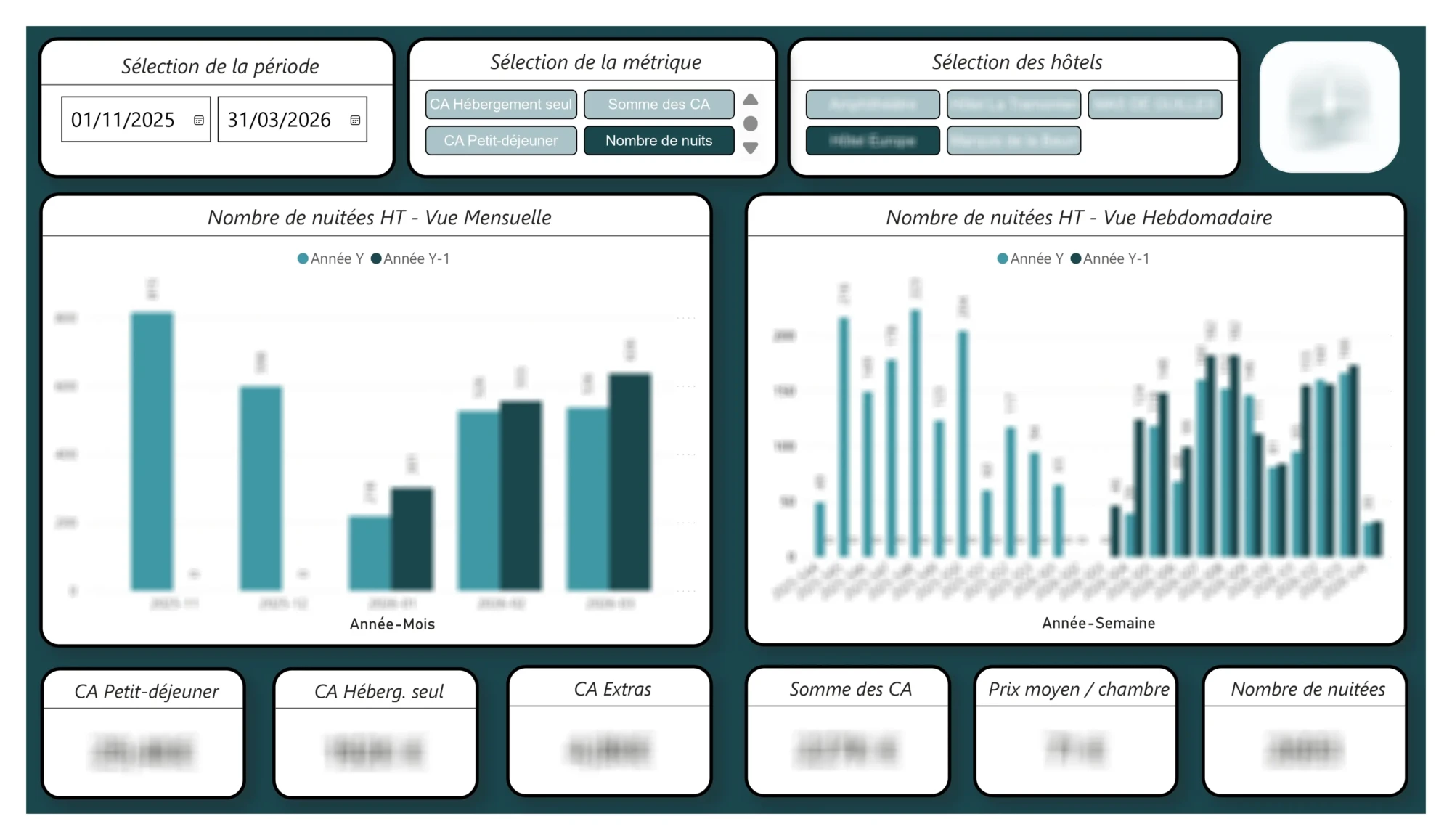 tableau de bord power bi réalisé par augustin lambert consultant power bi pour morpheus formation à paris certifié pl-300