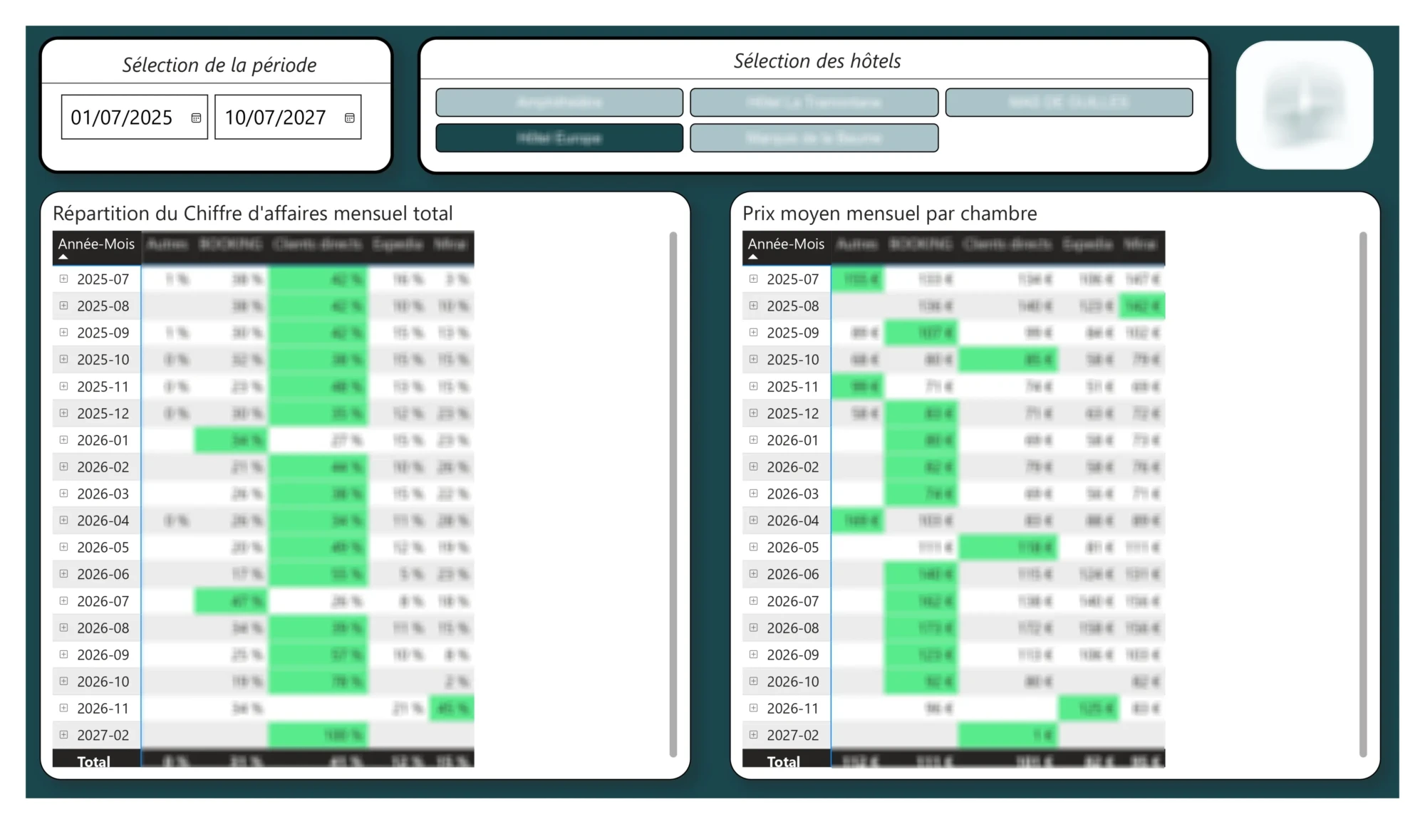 Rapport_PBI_page-0003_f consulting power bi