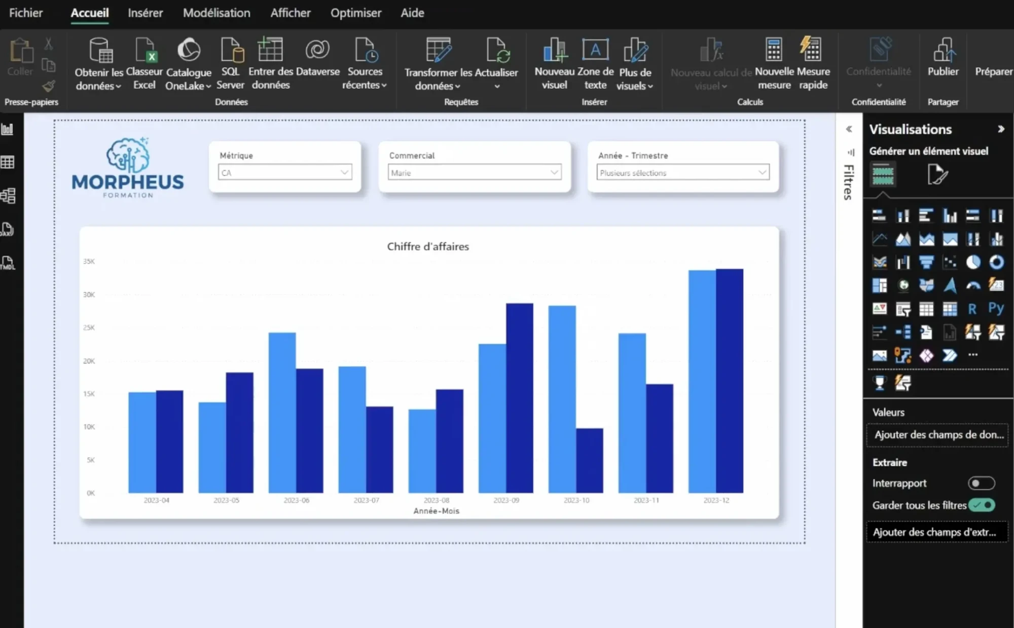 résultat power bi exercice avance