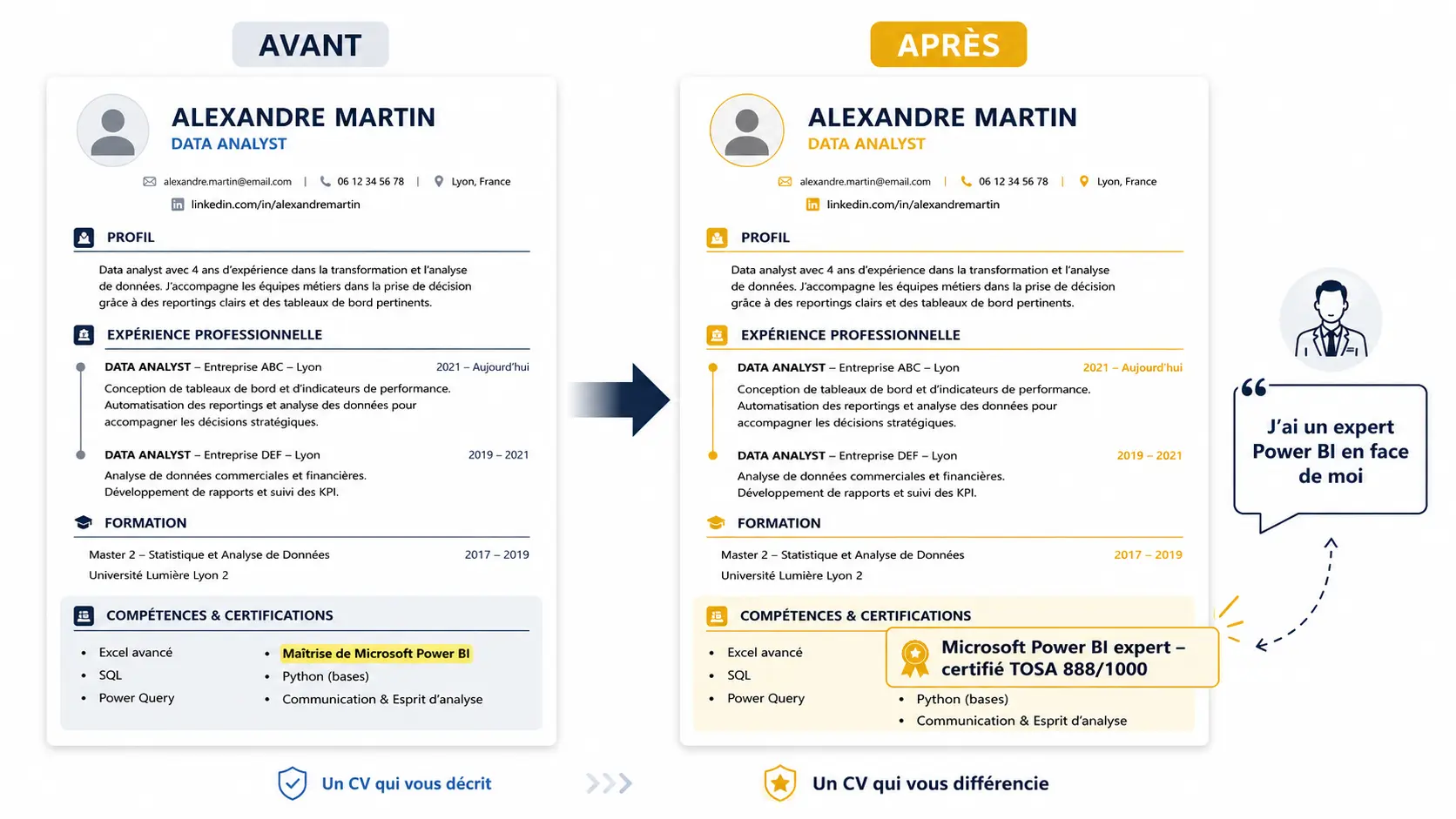 avant apres cv certification tosa power bi