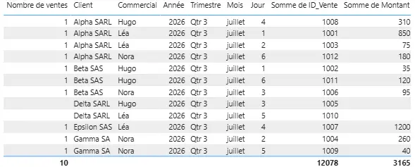 exemple pratique