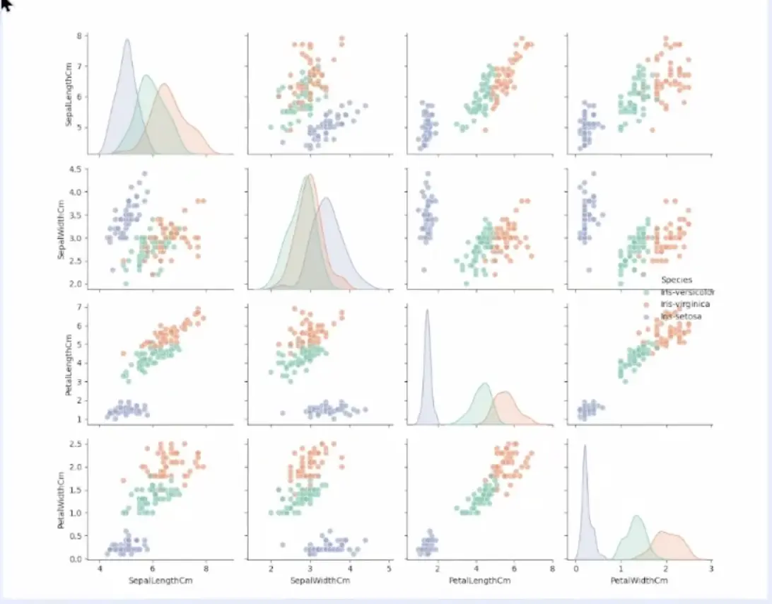 graphique corrélation python power bi