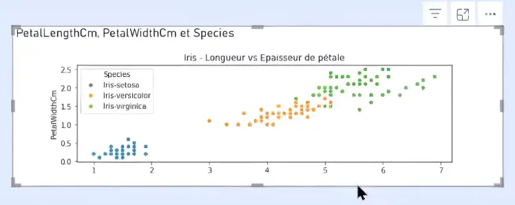 graphique python power bi