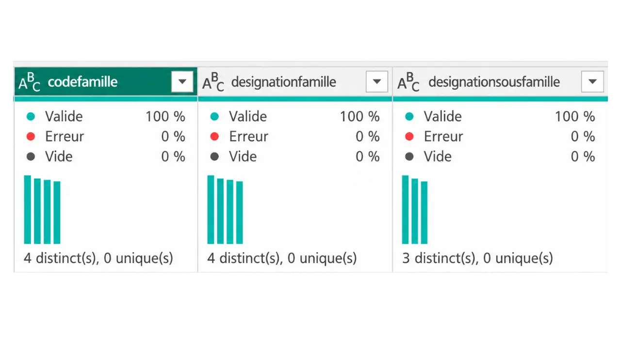 Distribution des colonnes power bi power query